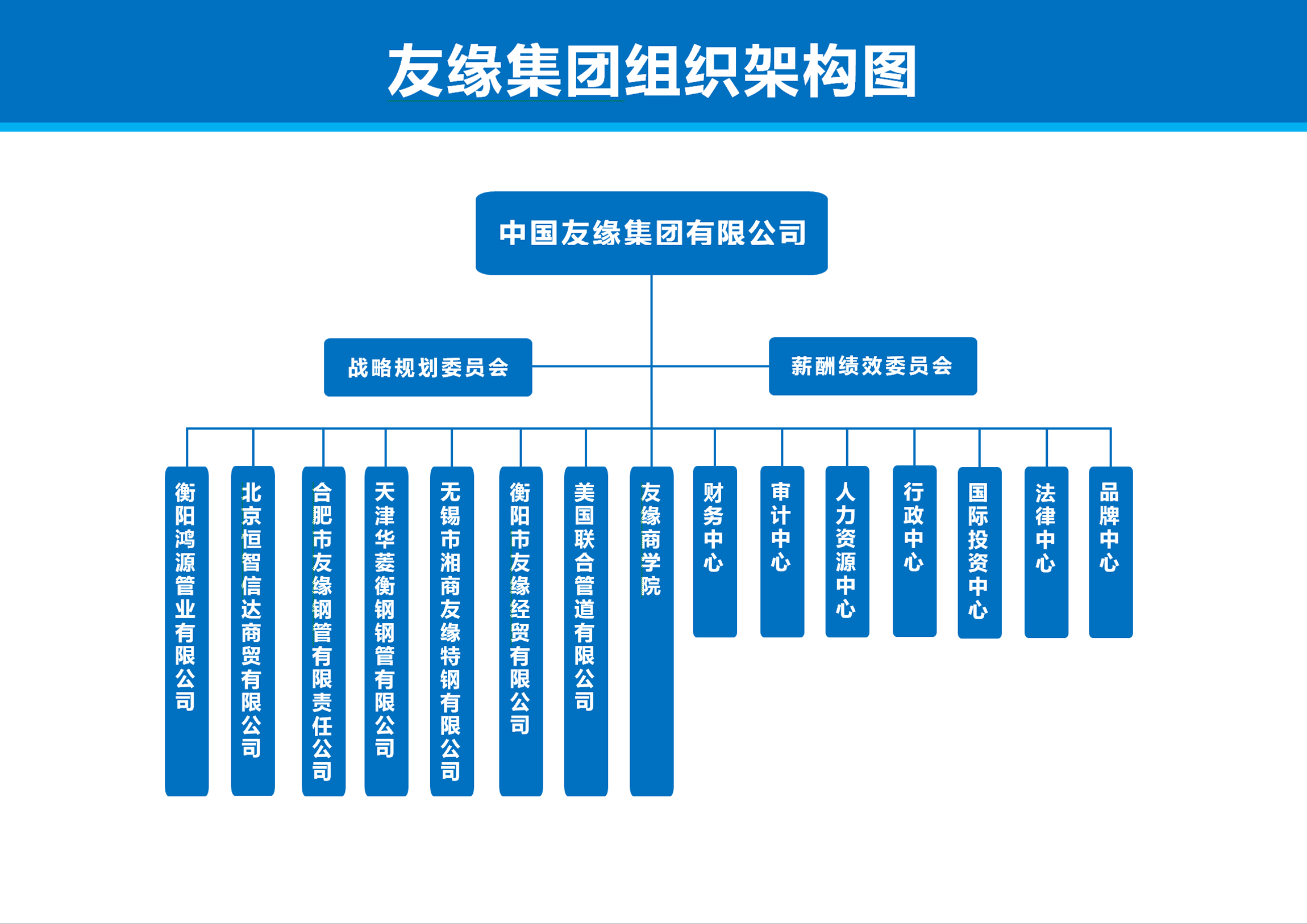 友緣集團組織架構